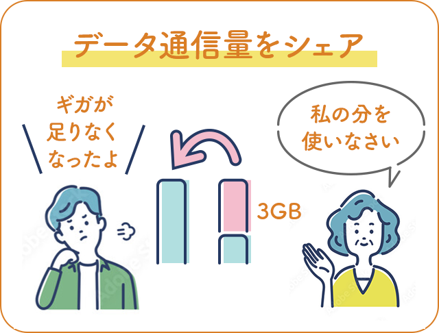 データ通信量をシェア