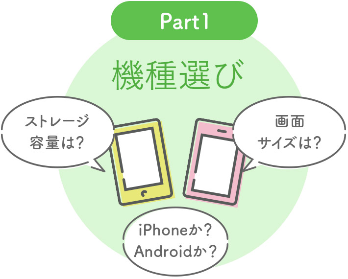 Part1 機種選び