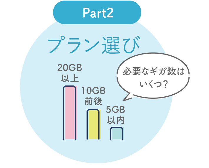 Part2 プラン選び