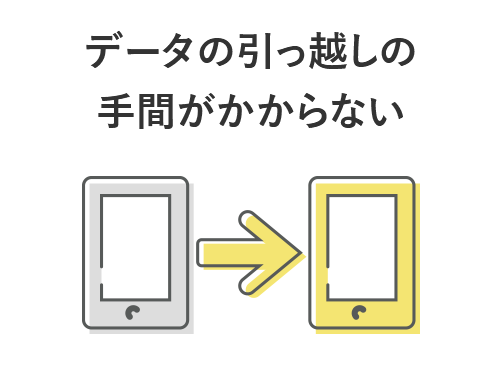 データの引っ越しの手間がかからない