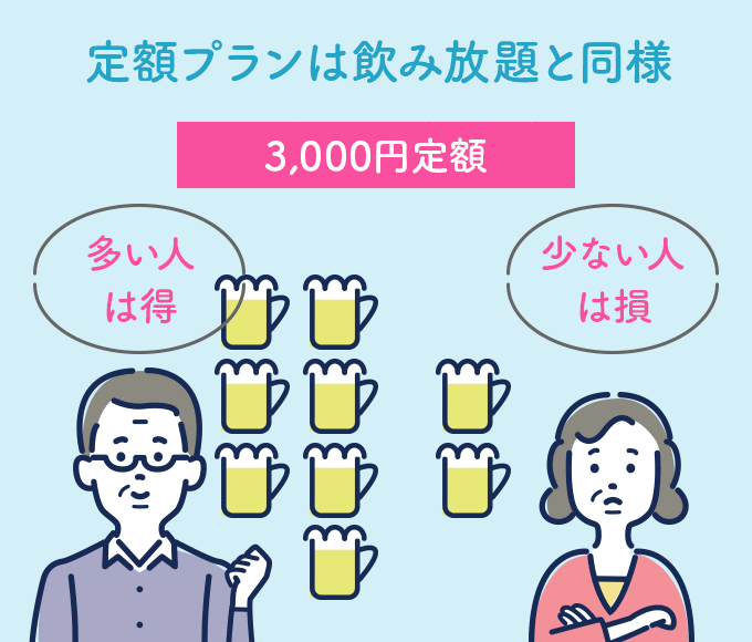 定額プランは飲み放題と同様