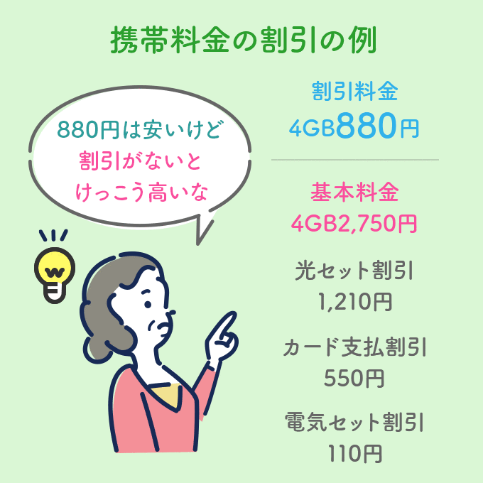 携帯料金の割引の例