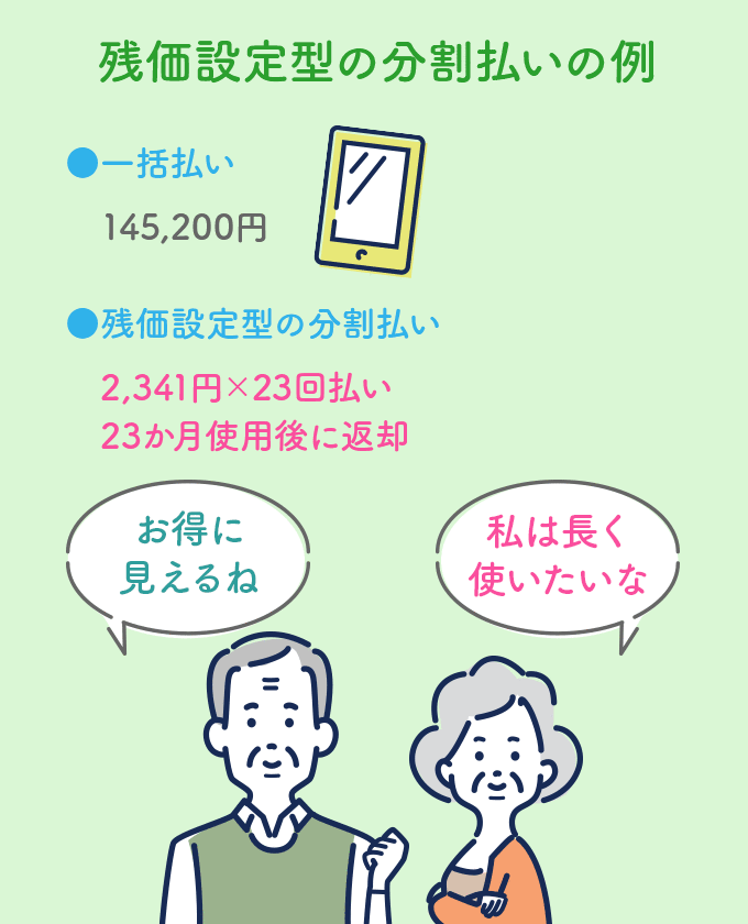 残価設定型の分割払いの例