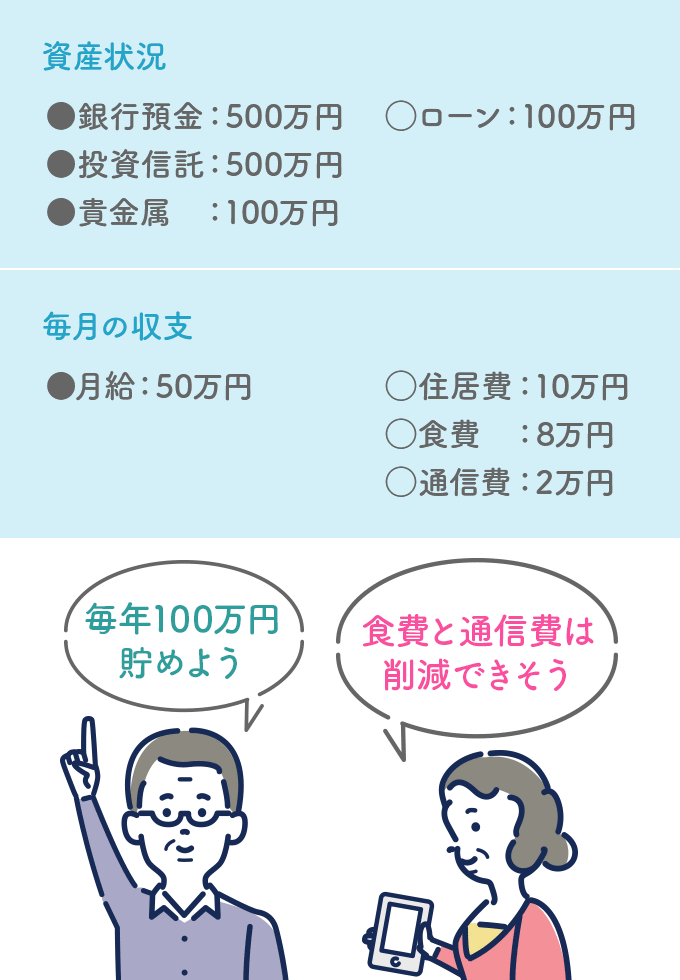 現在の資産状況と毎月の収支