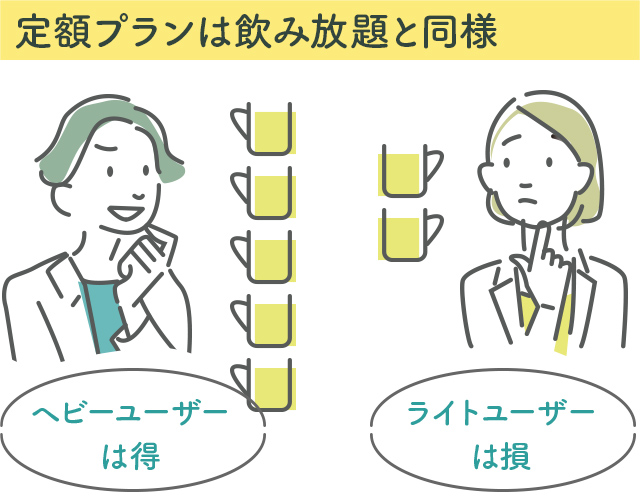 定額プランは飲み放題と同様