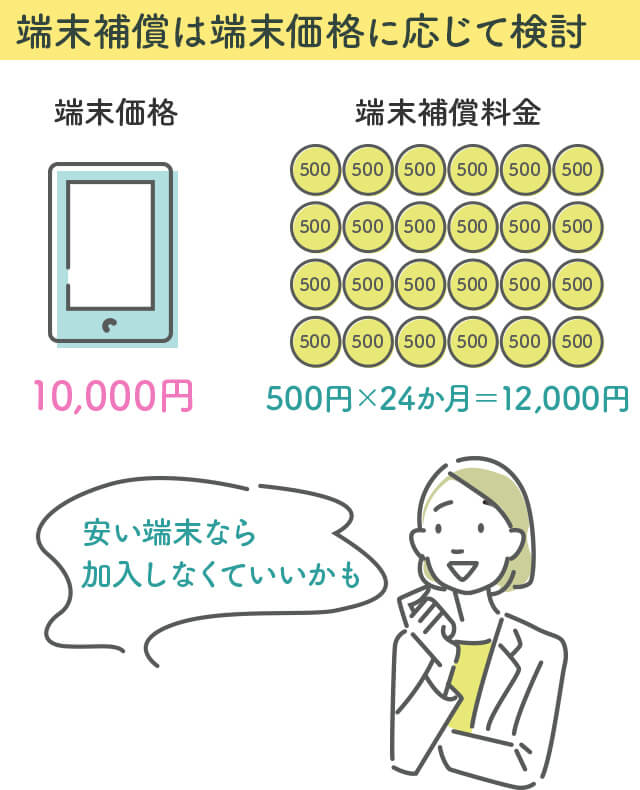 端末補償は端末価格に応じて検討