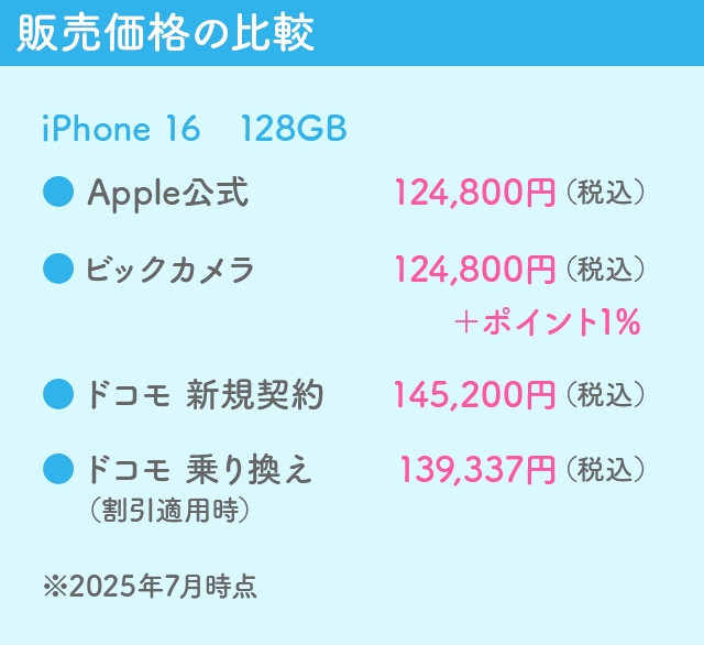 販売価格の比較