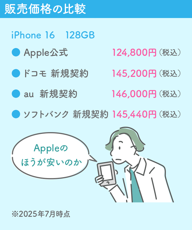 IIJmioの中古販売