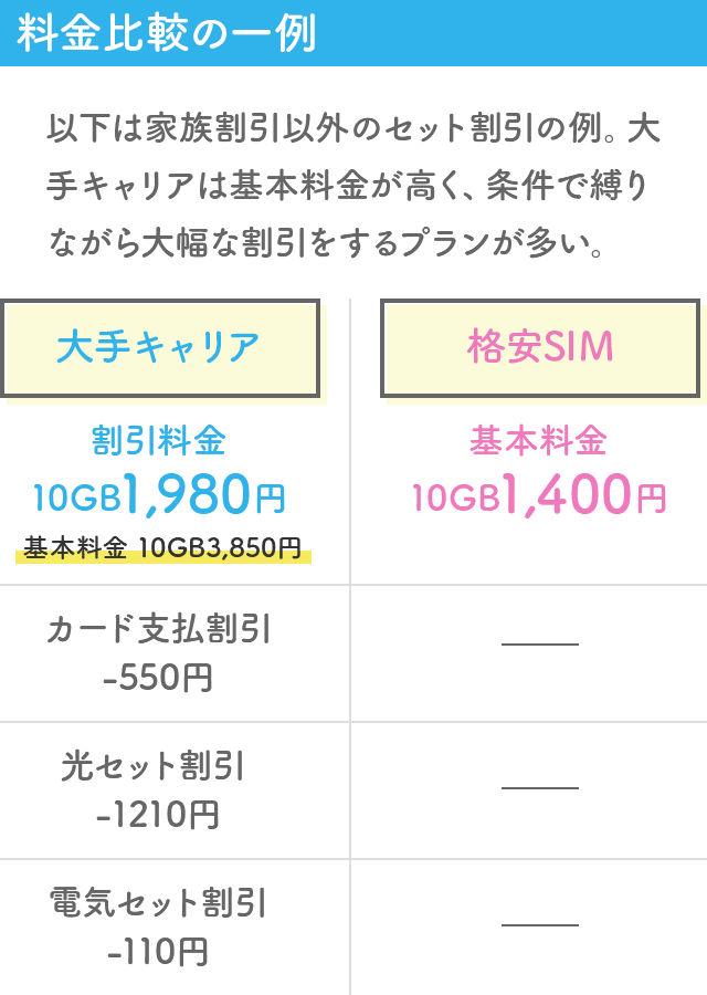 料金比較の一例