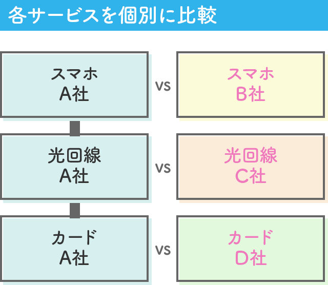 各サービスを個別に比較