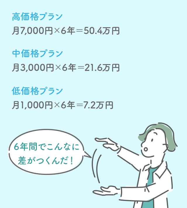 各価格プランの比較