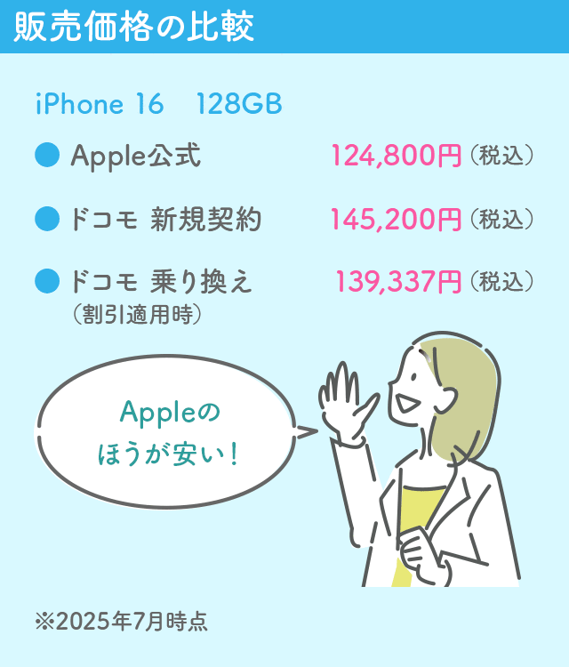 販売価格の比較
