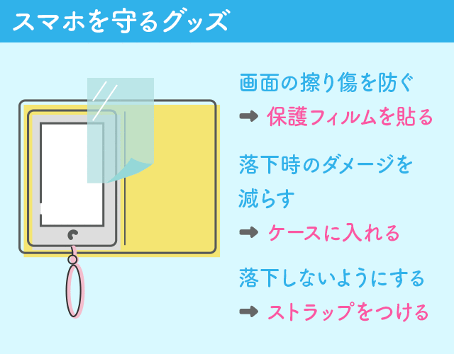 スマホを守るグッズ