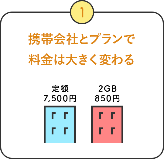 携帯会社とプランで料金は大きく変わる