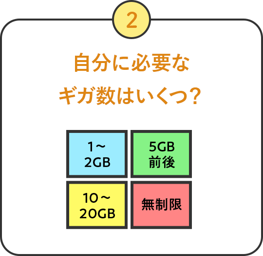 自分に必要なギガ数はいくつ?