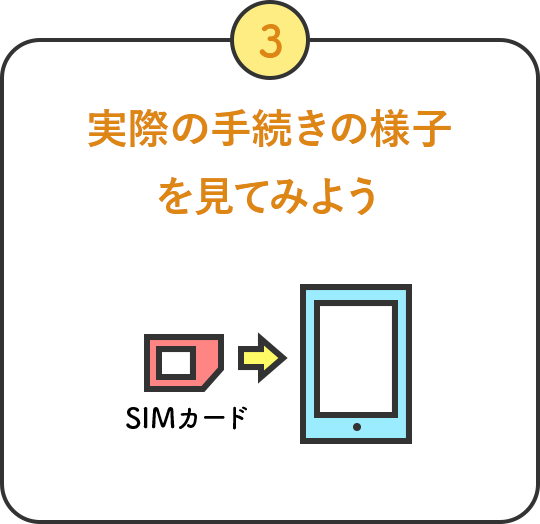 実際の手続きの様子を見てみよう