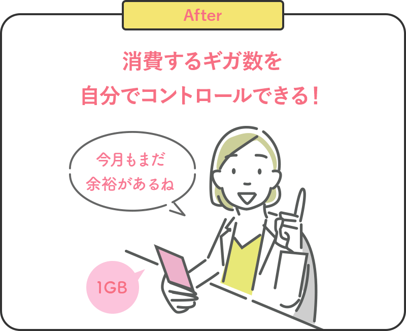 After 消費するギガ数を自分でコントロールできる!