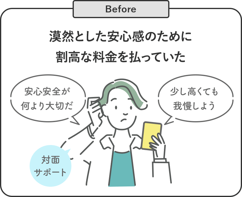 Before 漠然とした安心感のために割高な料金を払っていた