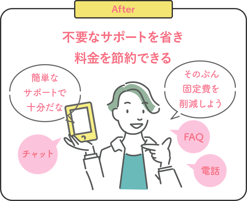 After 不要なサポートを省き料金を節約できる