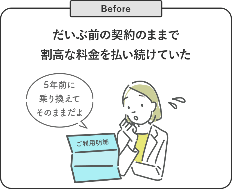Before だいぶ前の契約のままで割高な料金を払い続けていた