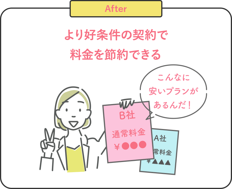 After より好条件の契約で料金を節約できる
