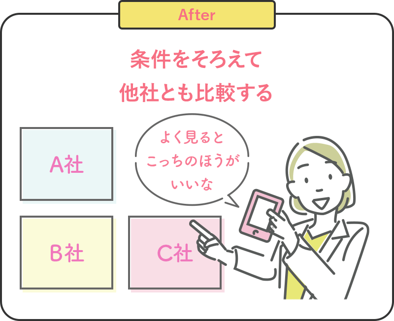 After 条件をそろえて他社とも比較する