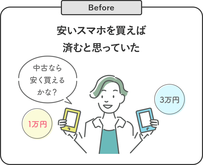 Before 安いスマホを買えば済むと思っていた