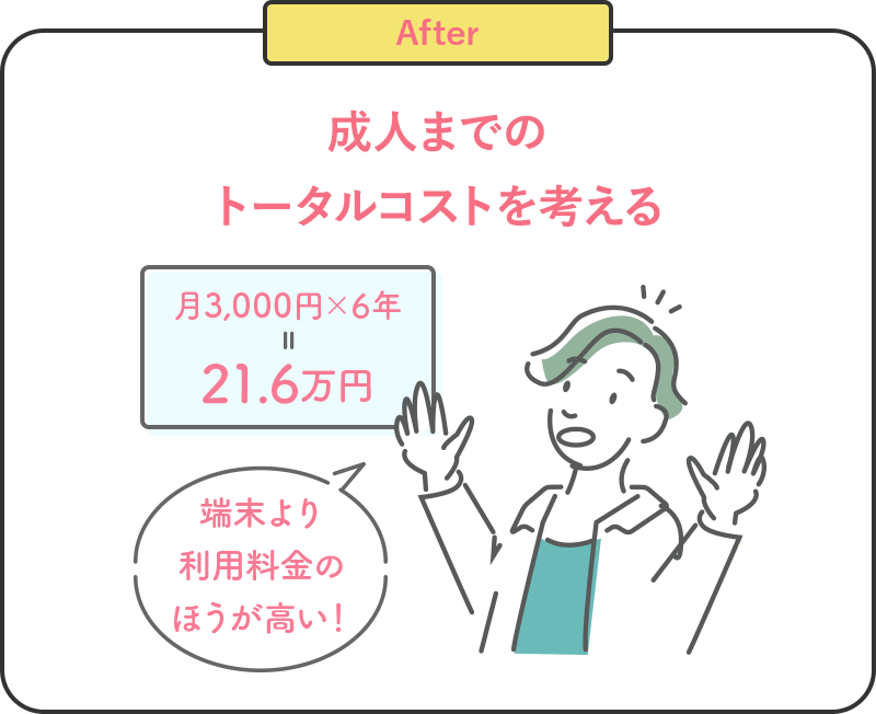 After 成人までのトータルコストを考える