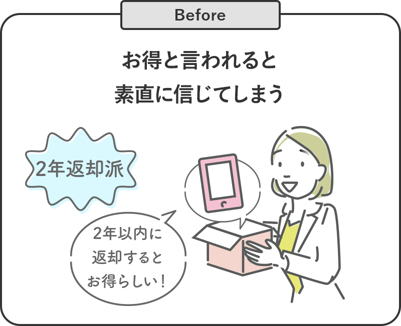 Before お得と言われると素直に信じてしまう