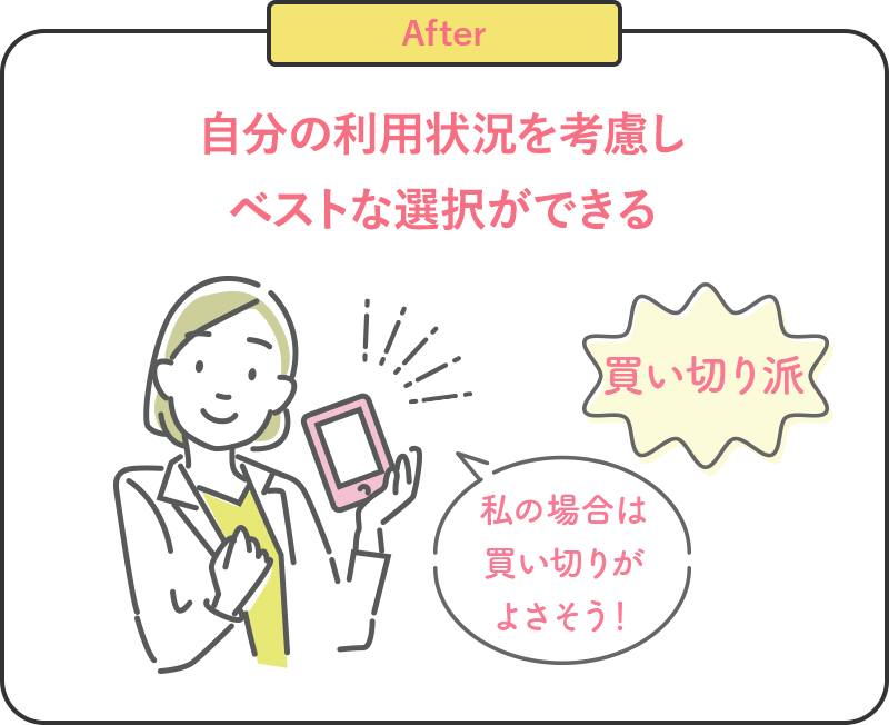 After 自分の利用状況を考慮しベストな選択ができる