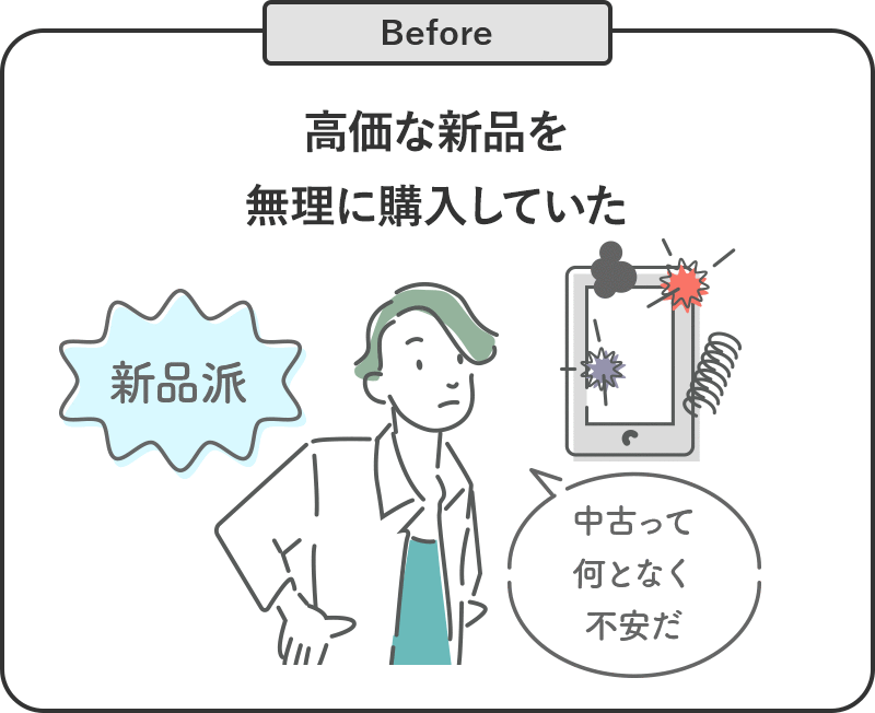 Before 高価な新品を無理に購入していた
