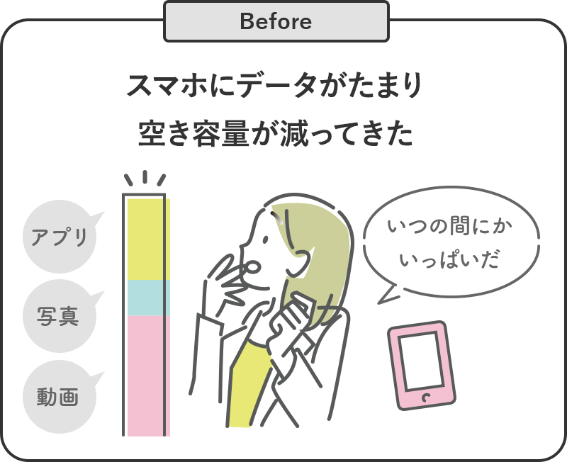 Before スマホにデータがたまり空き容量が減ってきた