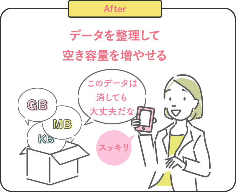 After データを整理して空き容量を増やせる
