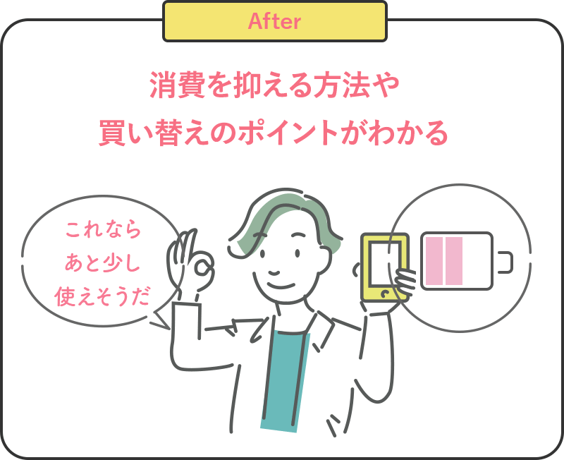 After 消費を抑える方法や買い替えのポイントがわかる