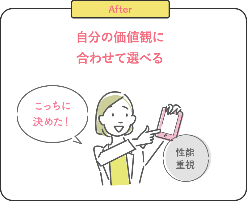 After 自分の価値観に合わせて選べる