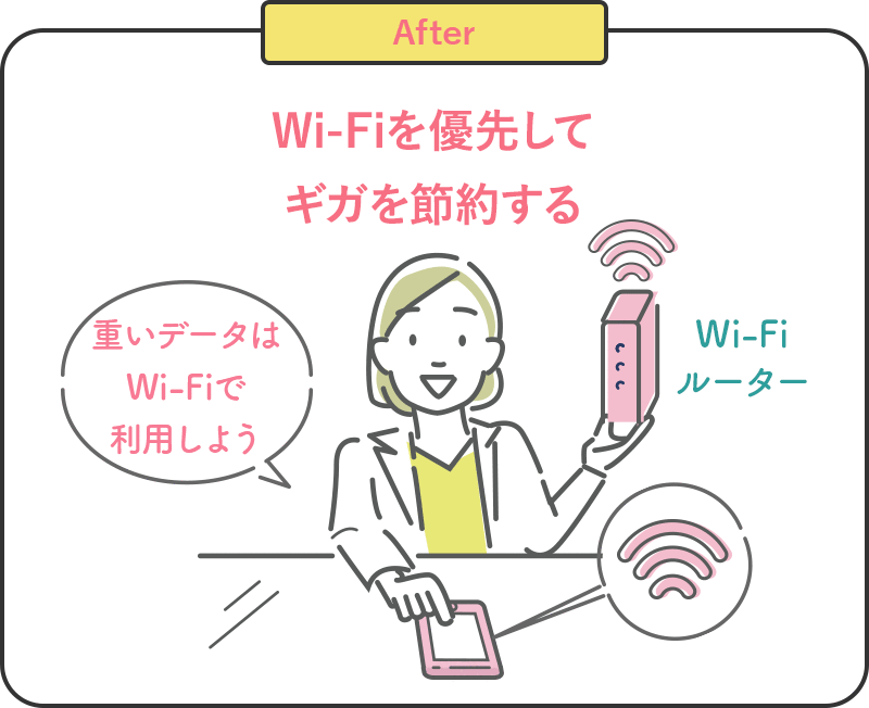 After Wi-Fiを優先してギガを節約する