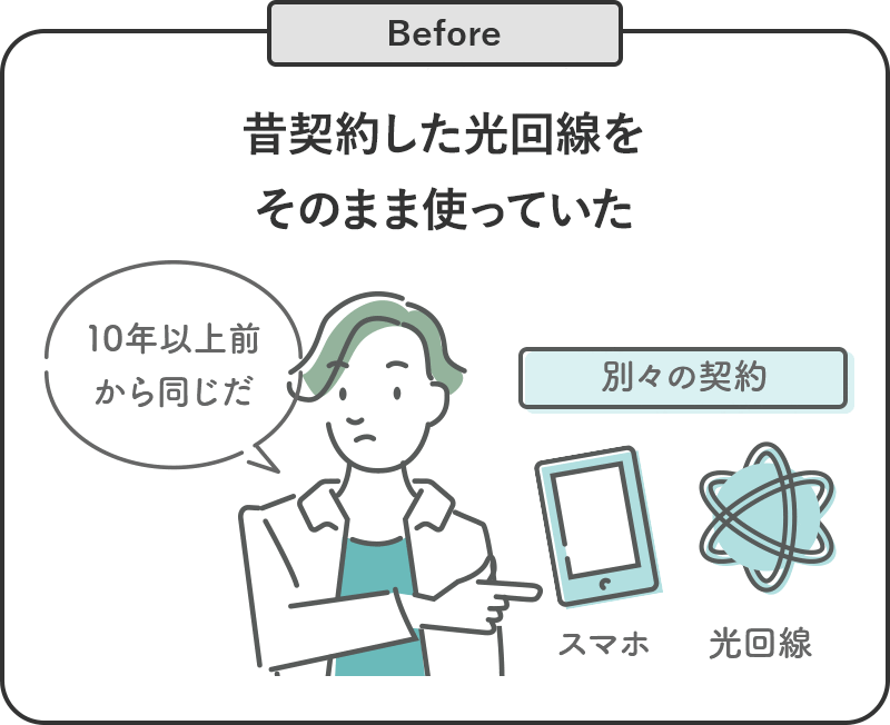 Before 昔契約した光回線をそのまま使っていた