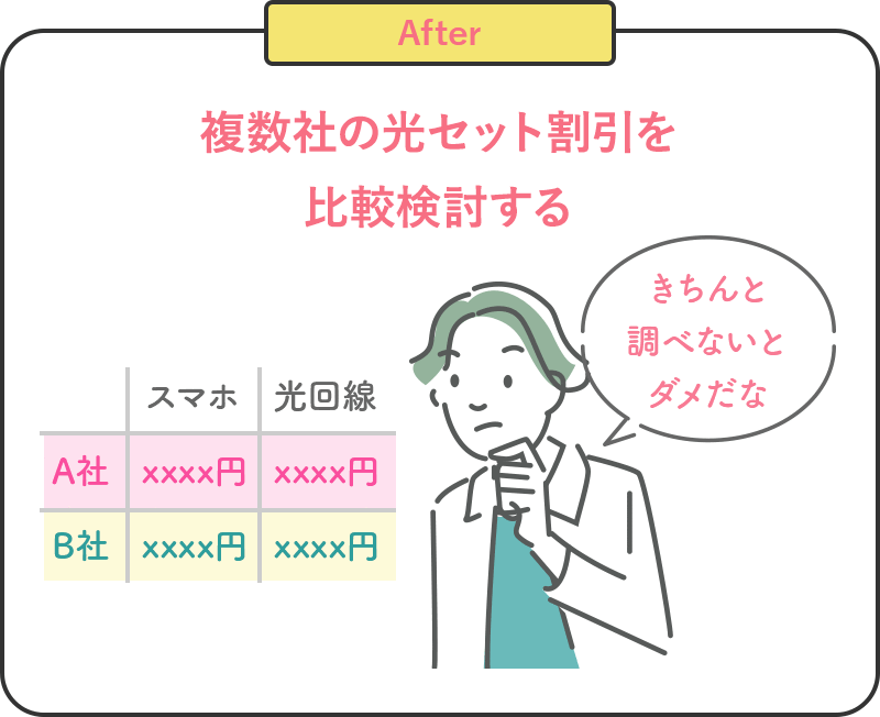 After 複数社の光セット割引を比較検討する