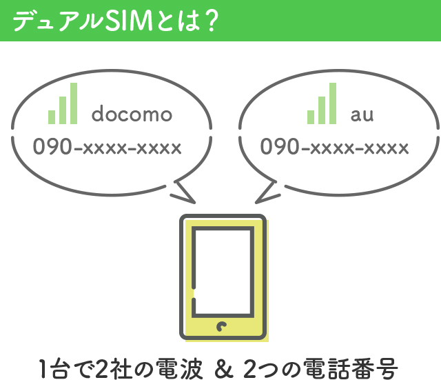 デュアルSIMとは？