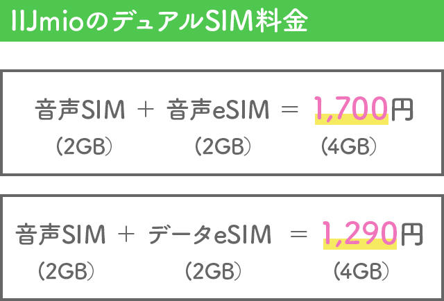 IIJmioのデュアルSIM料金