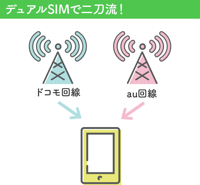 1台で2社の電波を受信できる