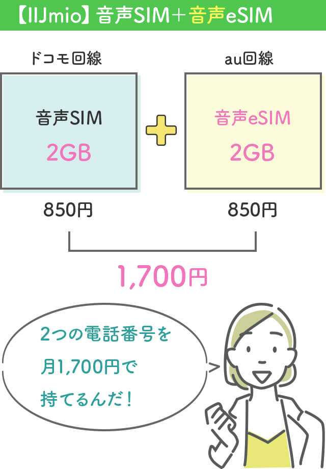 【IIJmio】音声SIM＋音声eSIM