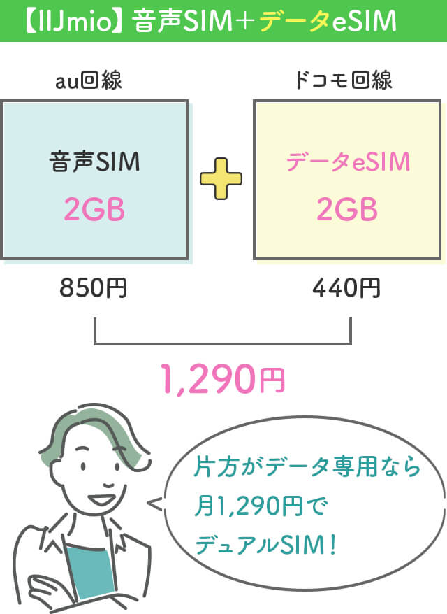 【IIJmio】音声SIM＋データeSIM