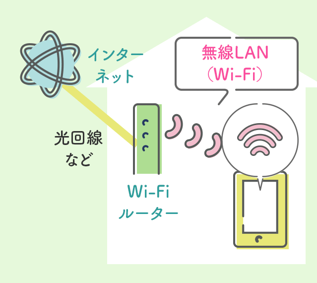 無線LAN(Wi-Fi)