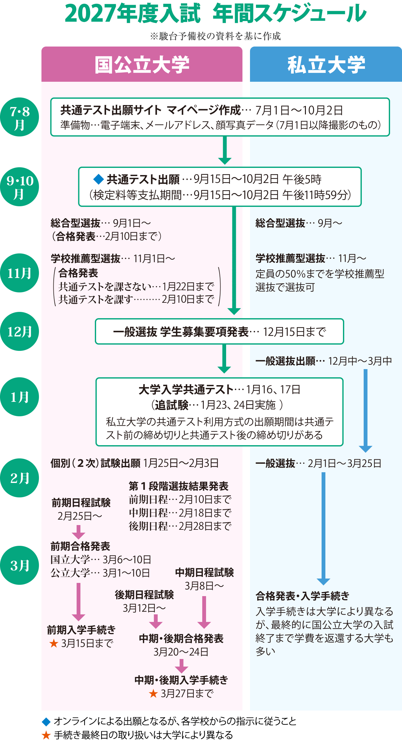2027年度入試 年間スケジュール